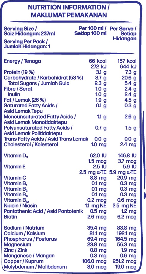 Nutrition